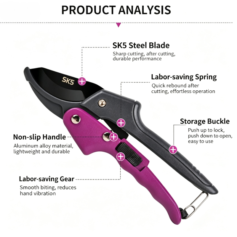 SK5 Dişli Budama Makası Taşına - Gardening Tools Sharp incelemesi ve fiyatı